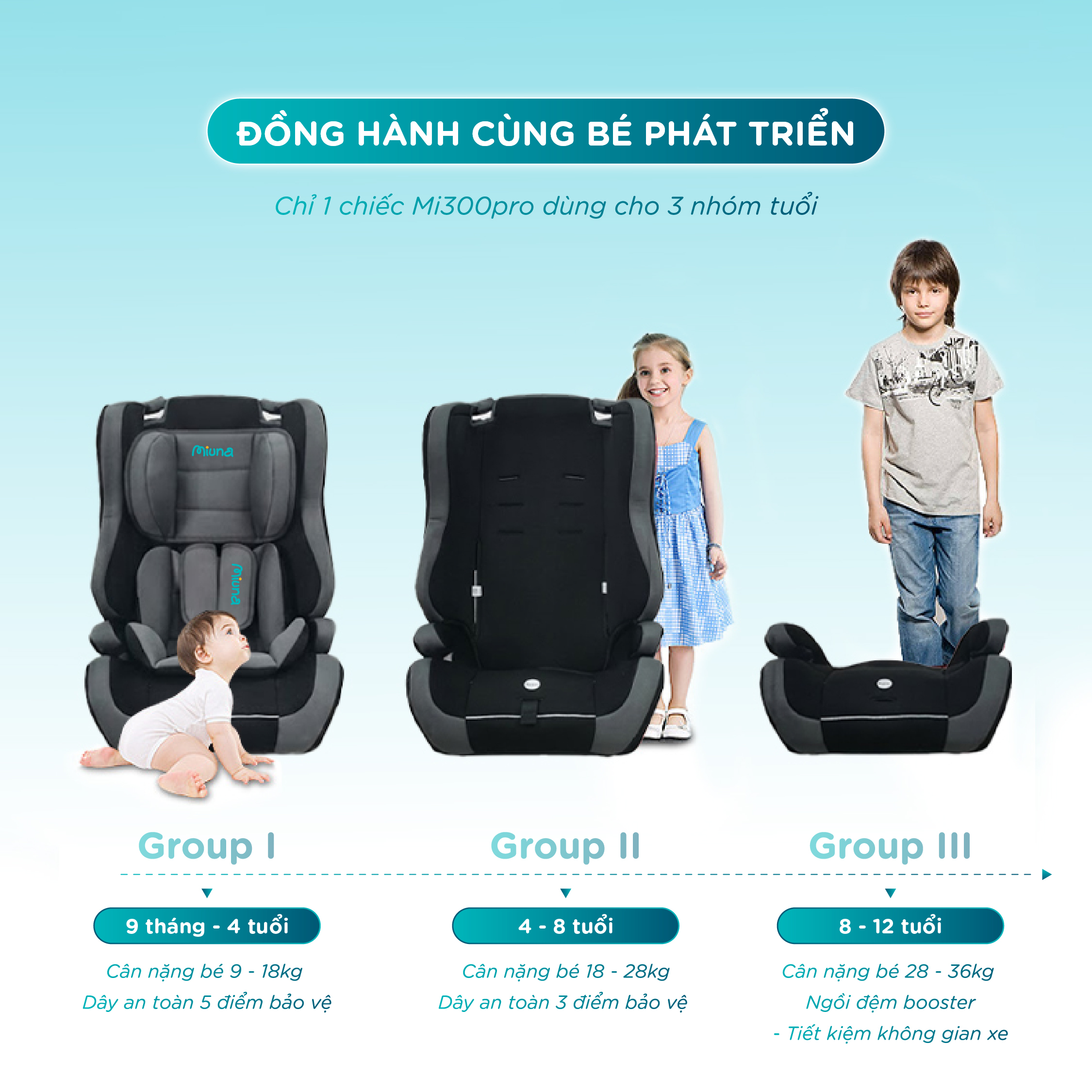 Ghế ngồi ô tô cho bé Miuna MI300pro đạt chuẩn Châu Âu ECE R44 (từ 9m-12y) - Ảnh 8