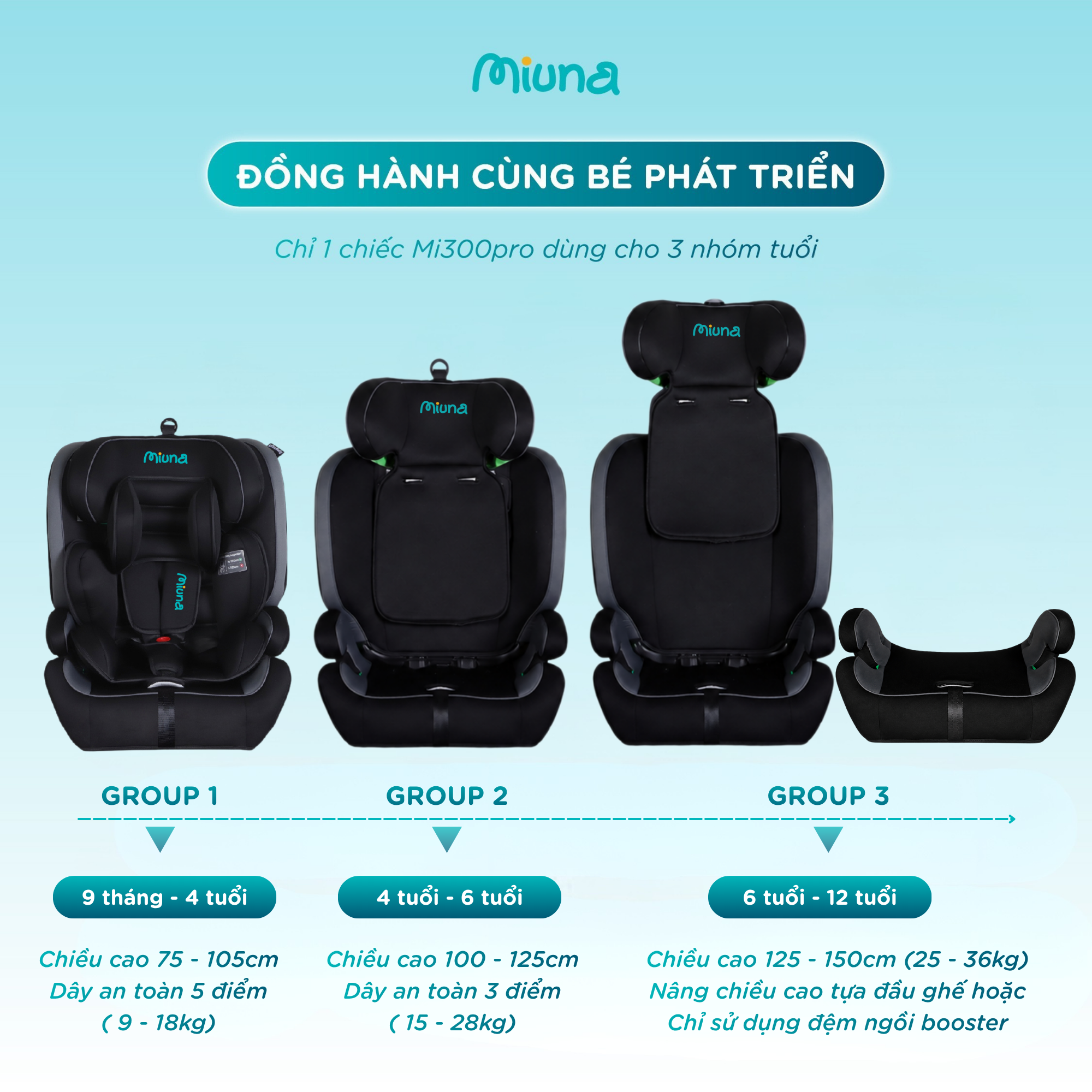 Ghế ô tô trẻ em Miuna Mi300pro Đạt chuẩn i-Size, Lắp đặt ISOFIX (9m-12y) - Ảnh 12