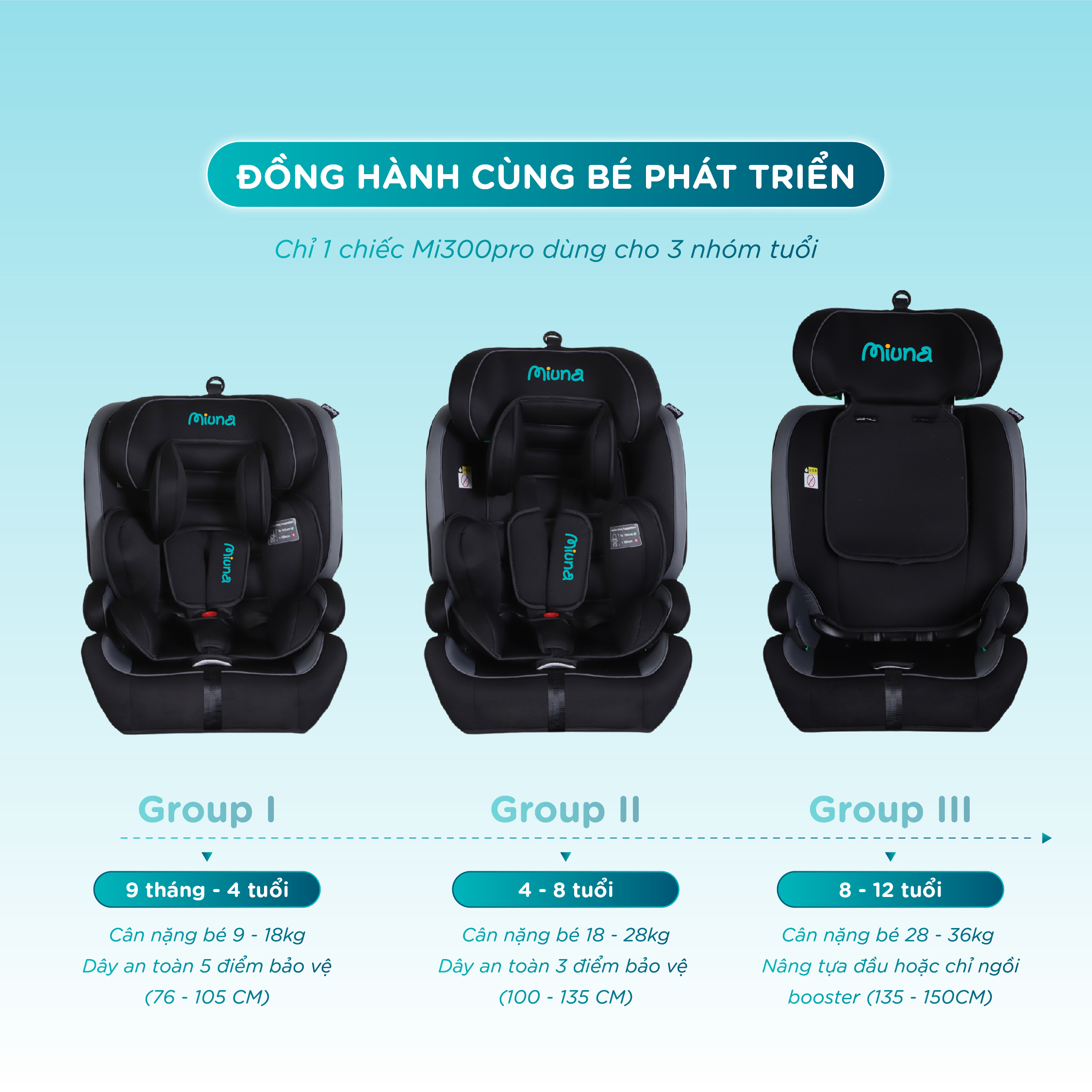 Ghế ô tô trẻ em Miuna Mi300pro Đạt chuẩn i-Size, Lắp đặt ISOFIX (9m-12y) - Ảnh 4